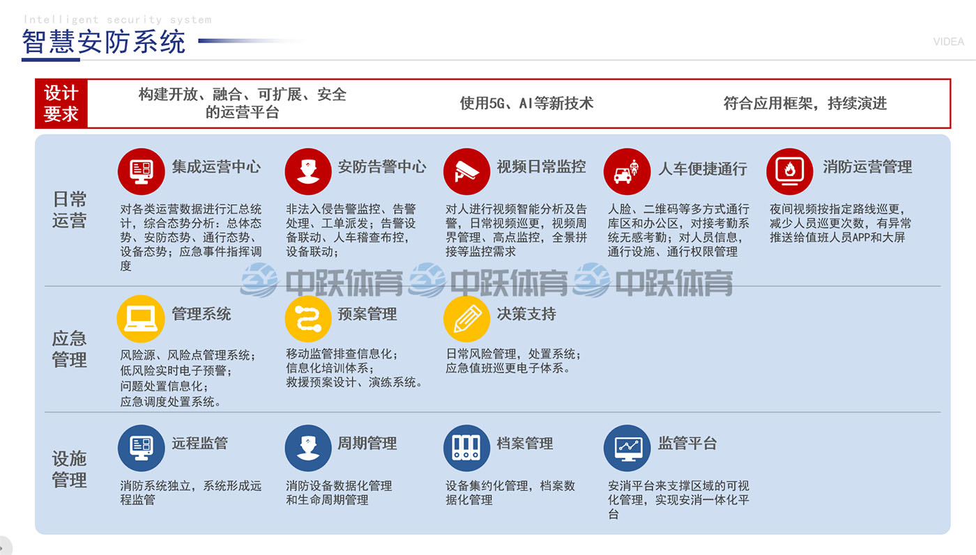 ZY-ZH-XT002 智慧安防系统02.jpg