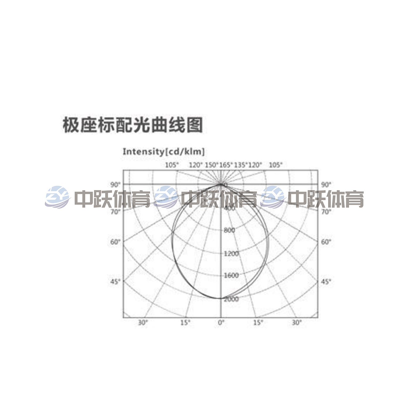 ZYAS-33W-B LED护眼教室灯 2.jpg