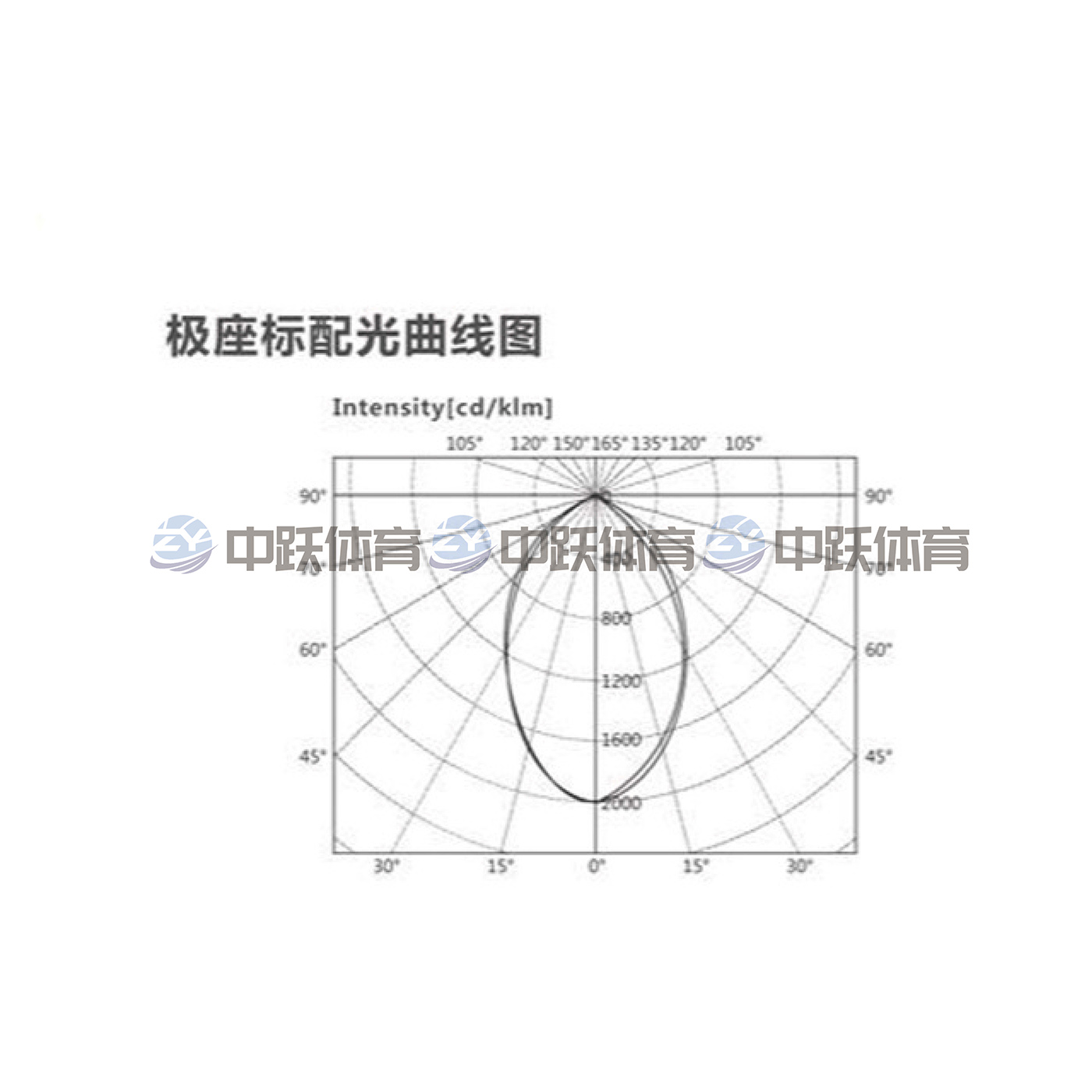 ZYAS-1501-036-ZN LED护眼教室灯（智能格删款）2.jpg